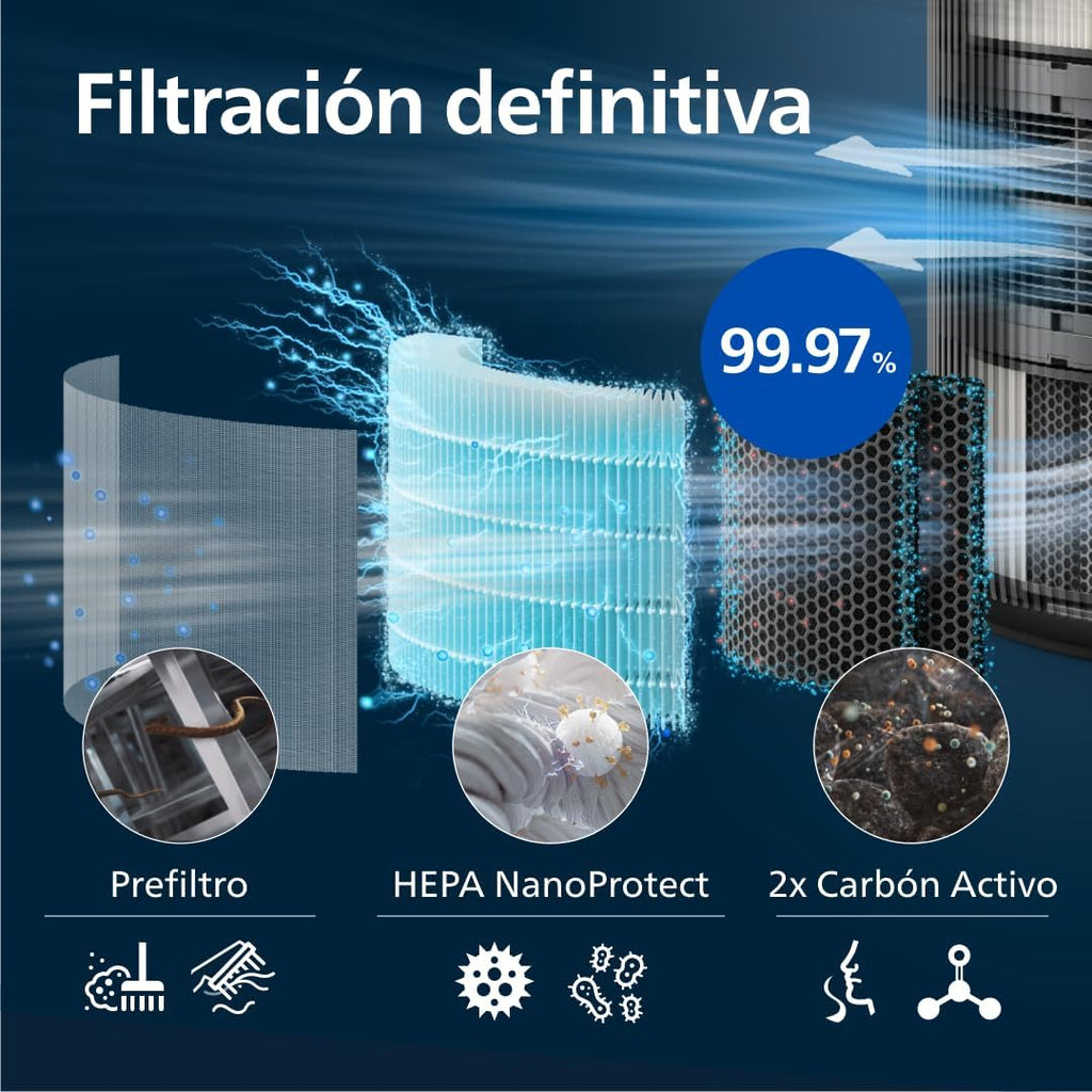 Purificador de aire Serie 4200, HEPA NanoProtect + doble filtro de carbón activo, CADR 600m³/h para 156m², ultra silencioso, inteligente y de bajo consumo (AC4221/11)