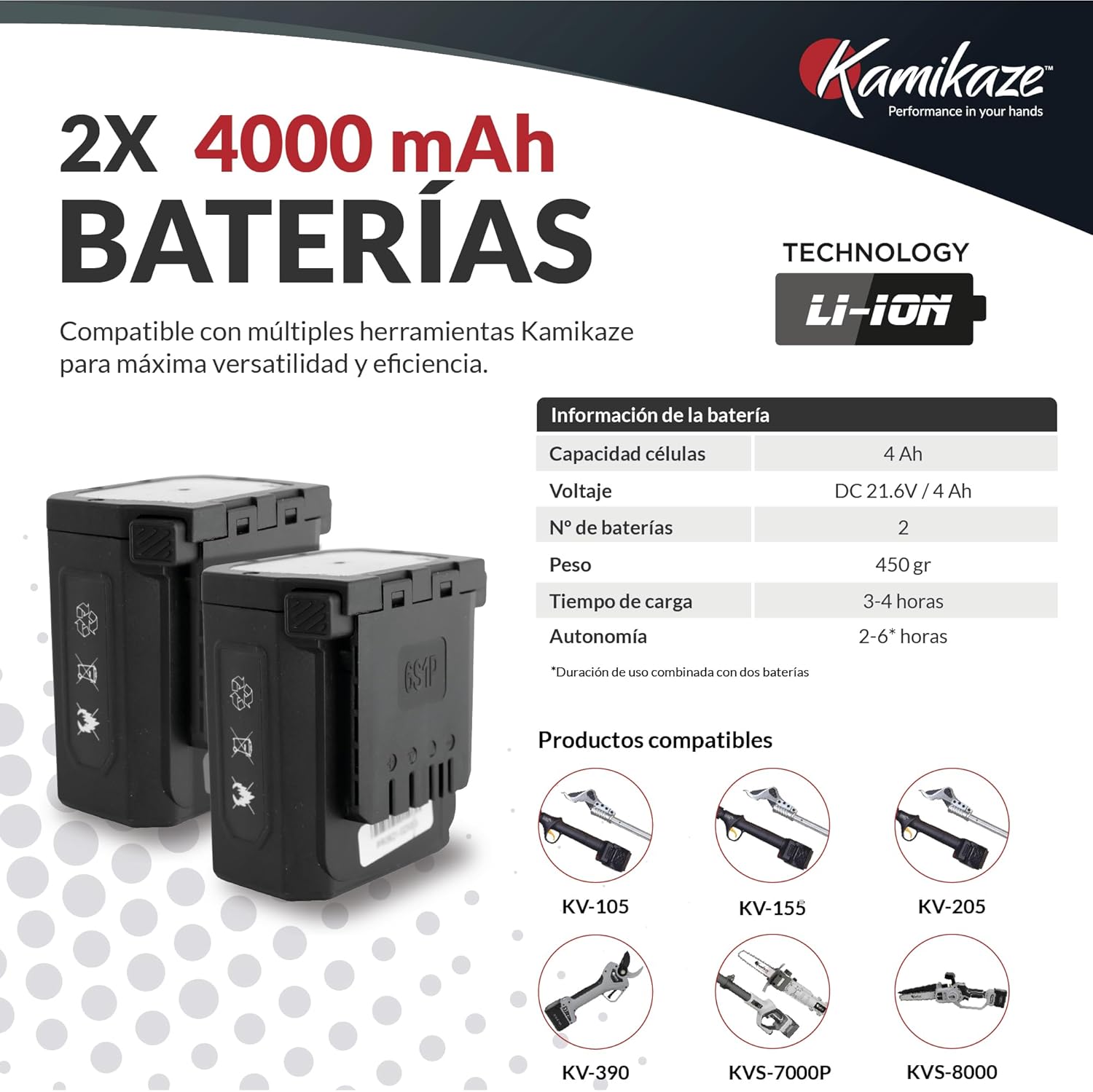 KAMIKAZE KV390 Tijera Eléctrica de Poda Profesional con Batería de Litio 21,6V, Ø35mm de Corte, 2 Baterías y Cargador Triple, Pantalla Inteligente, Kit de Mantenimiento y Maletín de Transporte