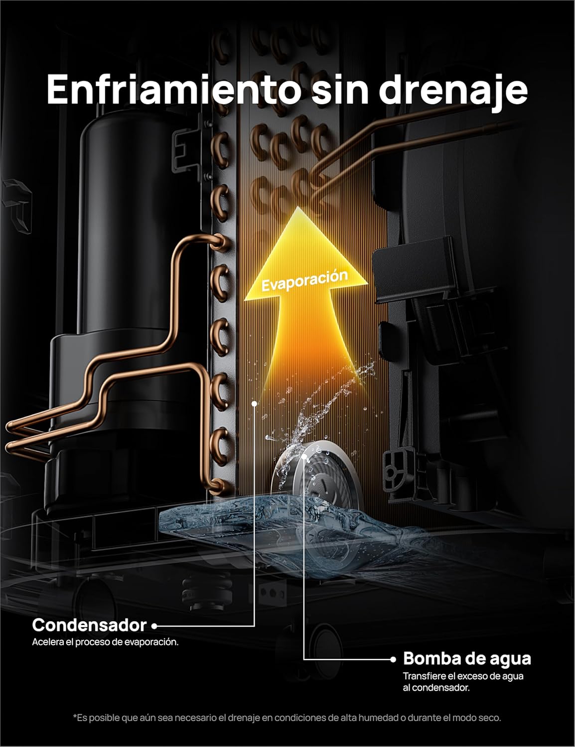 DREO Aire Acondicionado Portátil de 10000 BTU para Habitación, Refrigeración sin Drenaje, Silencioso, Control por Aplicación/Voz, Temporizador de 24 Horas, con Ventilador y Deshumidificador