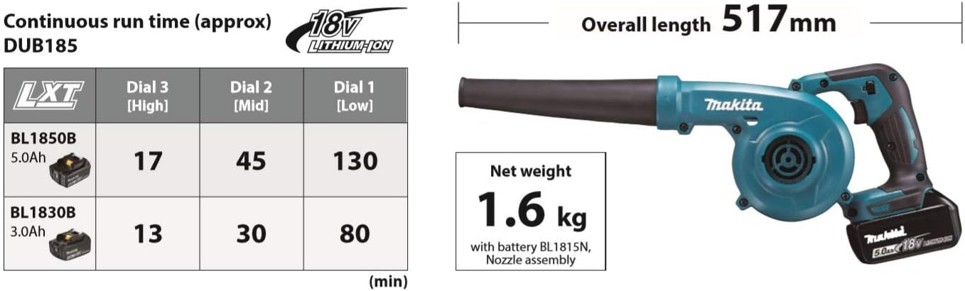 DUB185RT - Soplador LXT de Iones de Litio de 18 V Completo con 1 batería de 5.0 Ah y Cargador