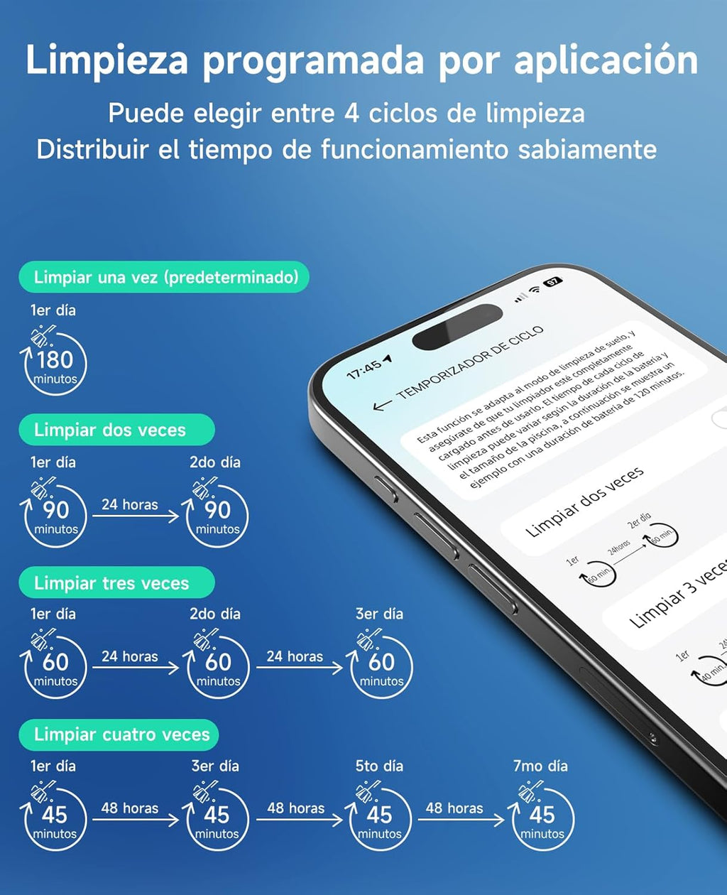 WYBOT C2 Limpiafondos Piscina, Robot Limpiafondos Piscina Inalámbrico 150㎡, Doble Filtración, 3 Motores, Succión Potente, Limpieza Paredes & Línea de Agua, 180 Min, App(Gris-Verde Gris)